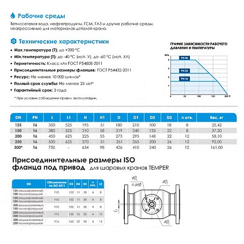 Кран стальной шаровой цельносварной TEMPER КШ.Ц.Ф, DN 125 PN 16, 350мм, стандартнопроходной, фланцевый с ручкой купить в Нижнем Новгороде | "Проконсим"