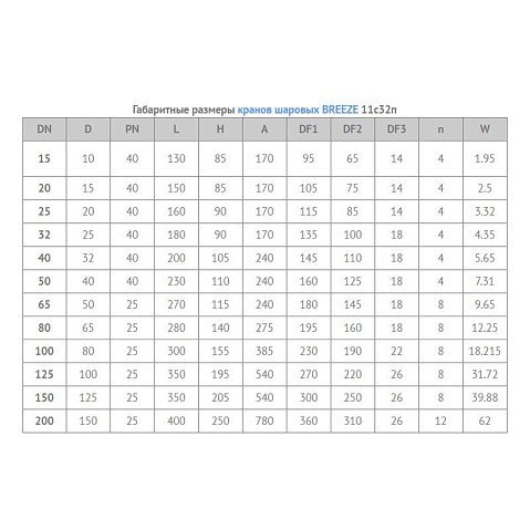 Кран стальной шаровой цельносварной BREEZE 11с32п, DN 20 PN 40, 150мм, стандартнопроходной, фланцевый с ручкой купить в Нижнем Новгороде | "Проконсим"