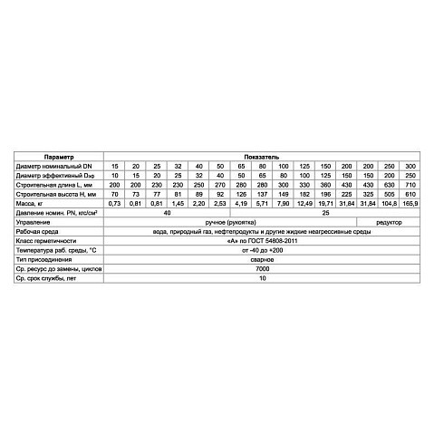 Краны стальные шаровые цельносварные PR DN 150-300 PN 25 приварные ISO с редуктором PR купить в Нижнем Новгороде | "Проконсим"