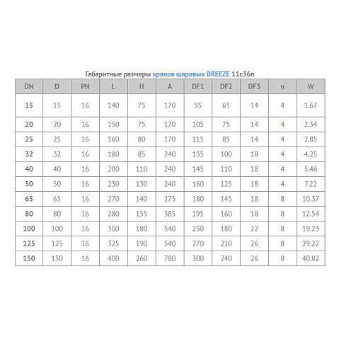 Кран стальной шаровой цельносварной BREEZE 11с36п, DN 25 PN 16, 160мм, полнопроходной, фланцевый с ручкой купить в Нижнем Новгороде | "Проконсим"