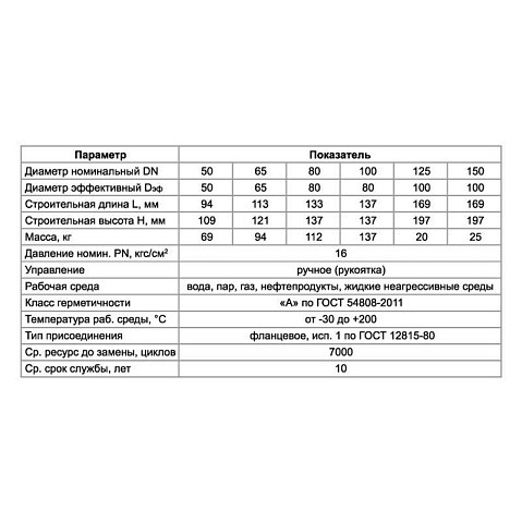 Краны стальные шаровые разборные 11с67пМ DN 65-150 PN 16 фланцевые рычаг PR купить в Нижнем Новгороде | "Проконсим"