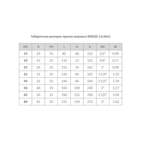 Кран стальной шаровой цельносварной BREEZE 11с39п1, DN 15 PN 25, 85мм, стандартнопроходной, муфта-муфта с ручкой купить в Нижнем Новгороде | "Проконсим"