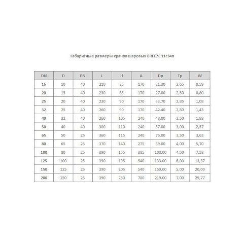 Краны стальные шаровые цельносварные Breeze 11с34п DN 32-80 PN 25-40 приварные-фланцевые рычаг купить в Нижнем Новгороде | "Проконсим"