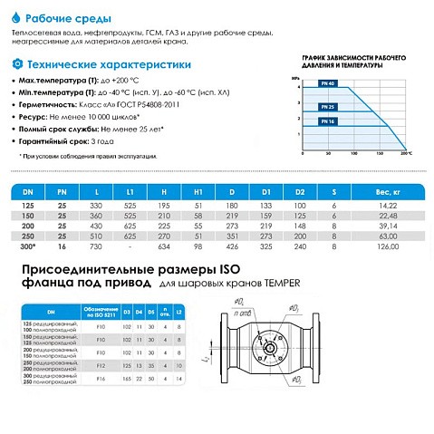 Краны стальные шаровые цельносварные DN 125-200 PN 25 приварные рычаг ISO Temper купить в Нижнем Новгороде | "Проконсим" Краны стальные шаровые цельносварные DN 125-200 PN 25 приварные рычаг ISO Temper купить в Нижнем Новгороде | "Проконсим"