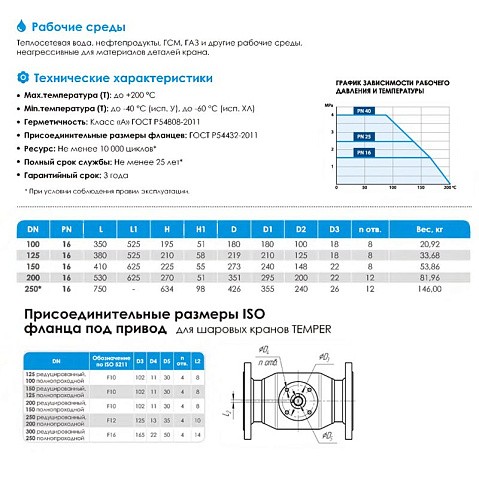 Кран стальной шаровой цельносварной TEMPER КШ.Ц.Ф.П-П, DN 100 PN 16, 350мм, полнопроходной, фланцевый с ручкой купить в Нижнем Новгороде | "Проконсим"