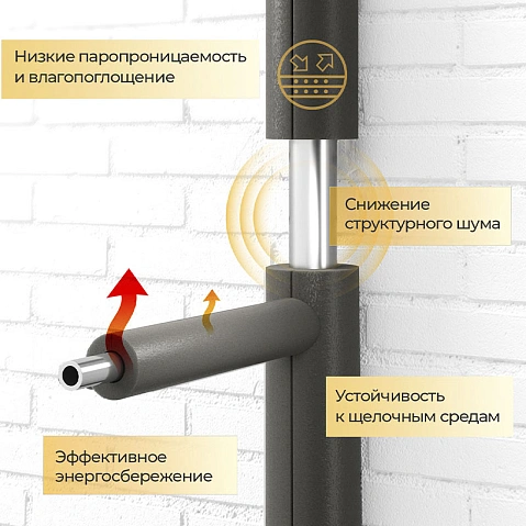 Трубка теплоизоляционная Energoflex Super DN 110 толщина 40мм от -40 до +95°C длина 2м купить в Нижнем Новгороде | "Проконсим"