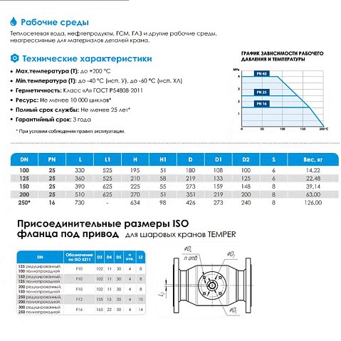 Кран стальной шаровой цельносварной TEMPER КШ.Ф.П.П-П, DN 150 PN 25, 390мм, полнопроходной, приварной с ручкой купить в Нижнем Новгороде | "Проконсим"