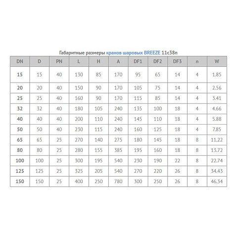 Кран стальной шаровой цельносварной BREEZE 11с38п, DN 15 PN 40, 140мм, полнопроходной, фланцевый с ручкой купить в Нижнем Новгороде | "Проконсим"